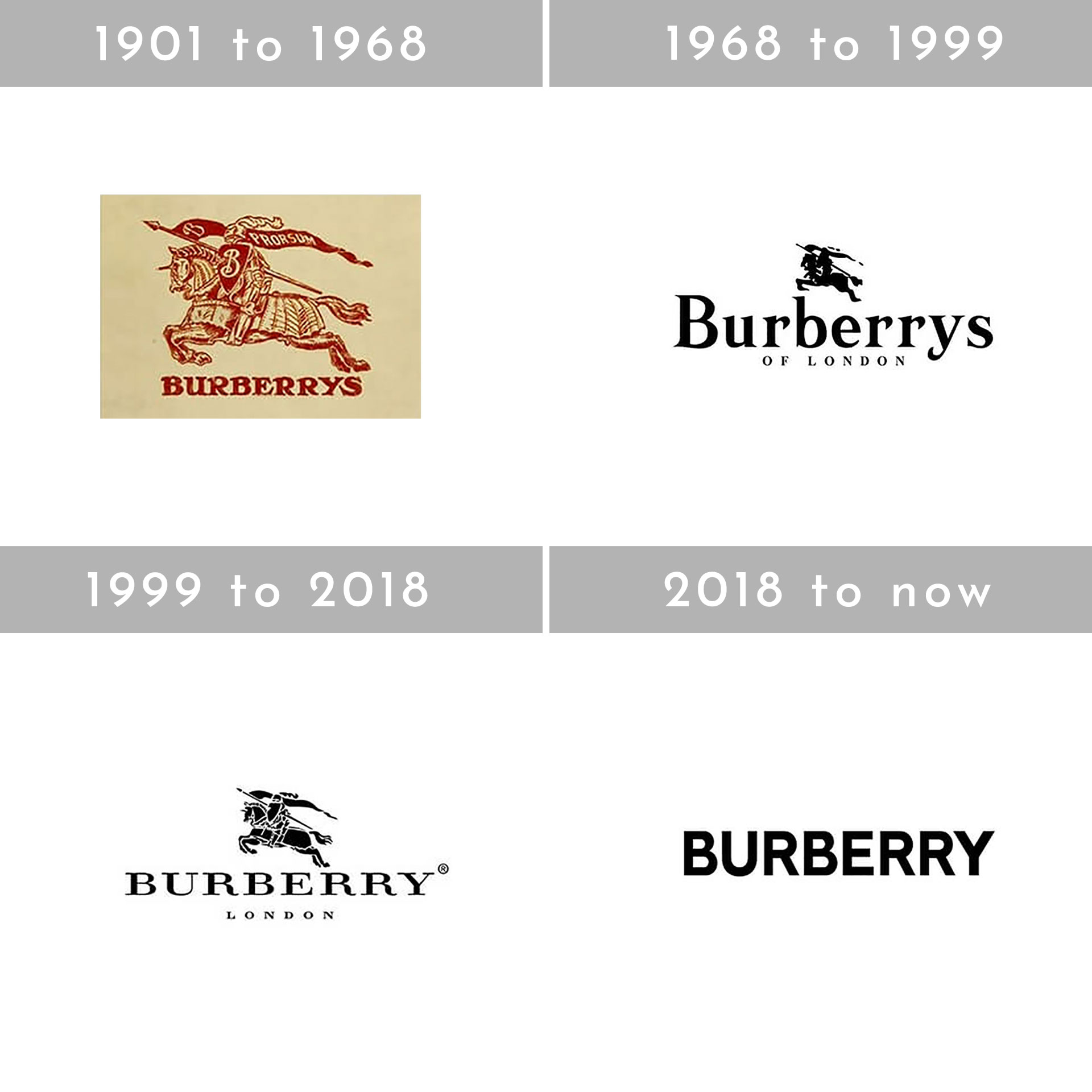 Burberry old logo vs new best sale