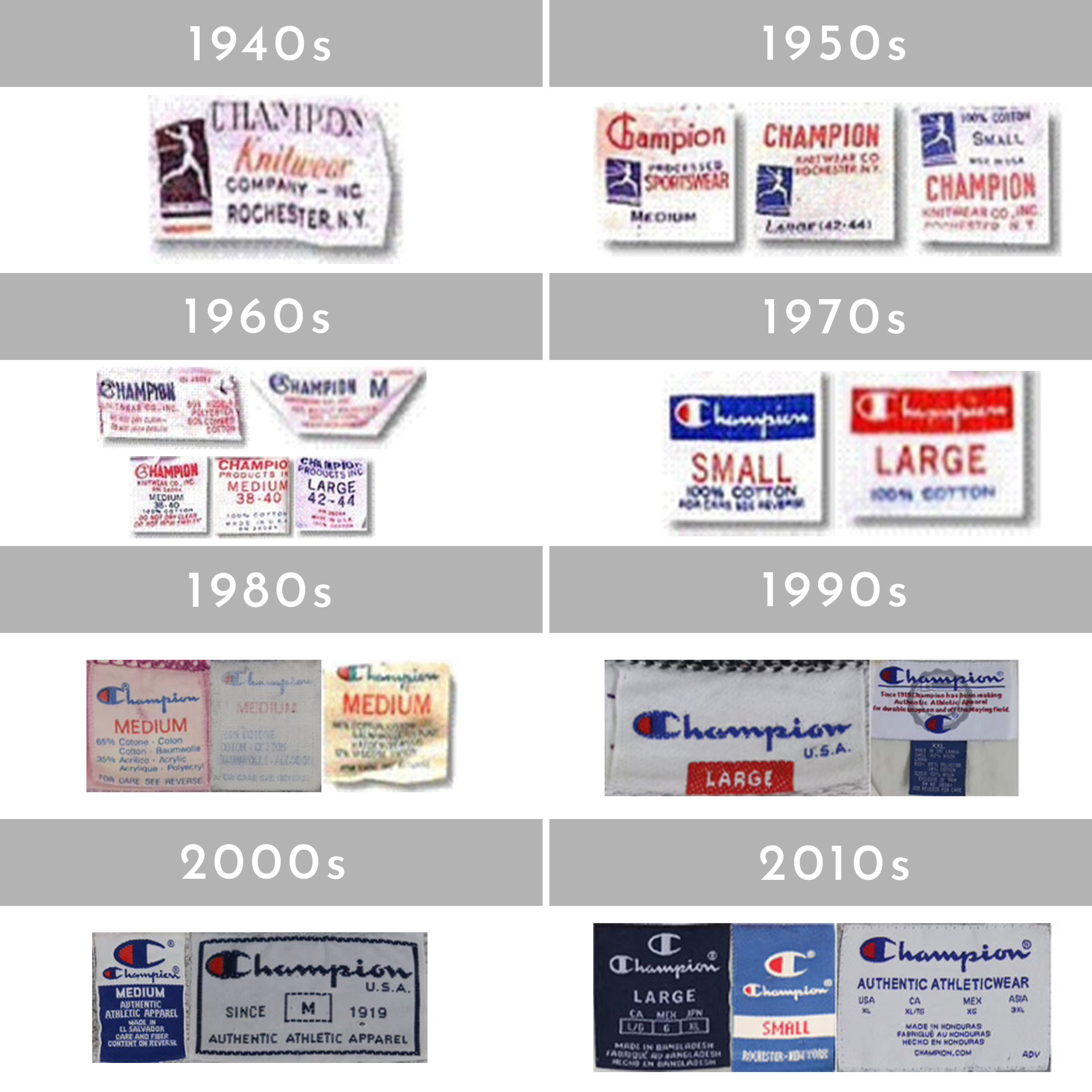 How to tell if Champion is vintage Logos Tags Tips Vintage Clothing Guides