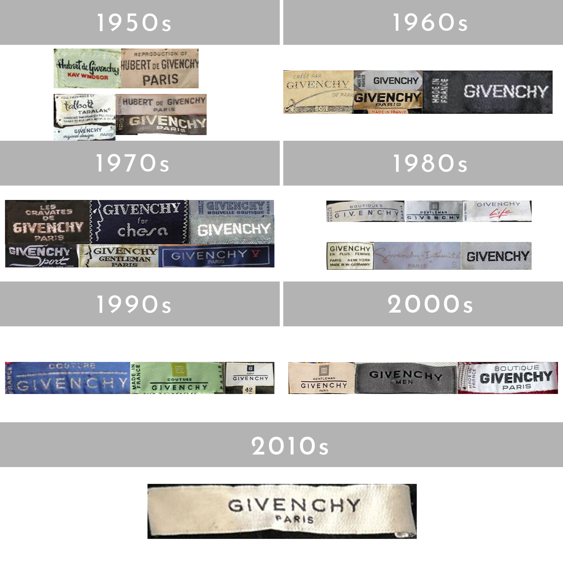 How to tell if Givenchy is vintage Vintage Clothing Guides