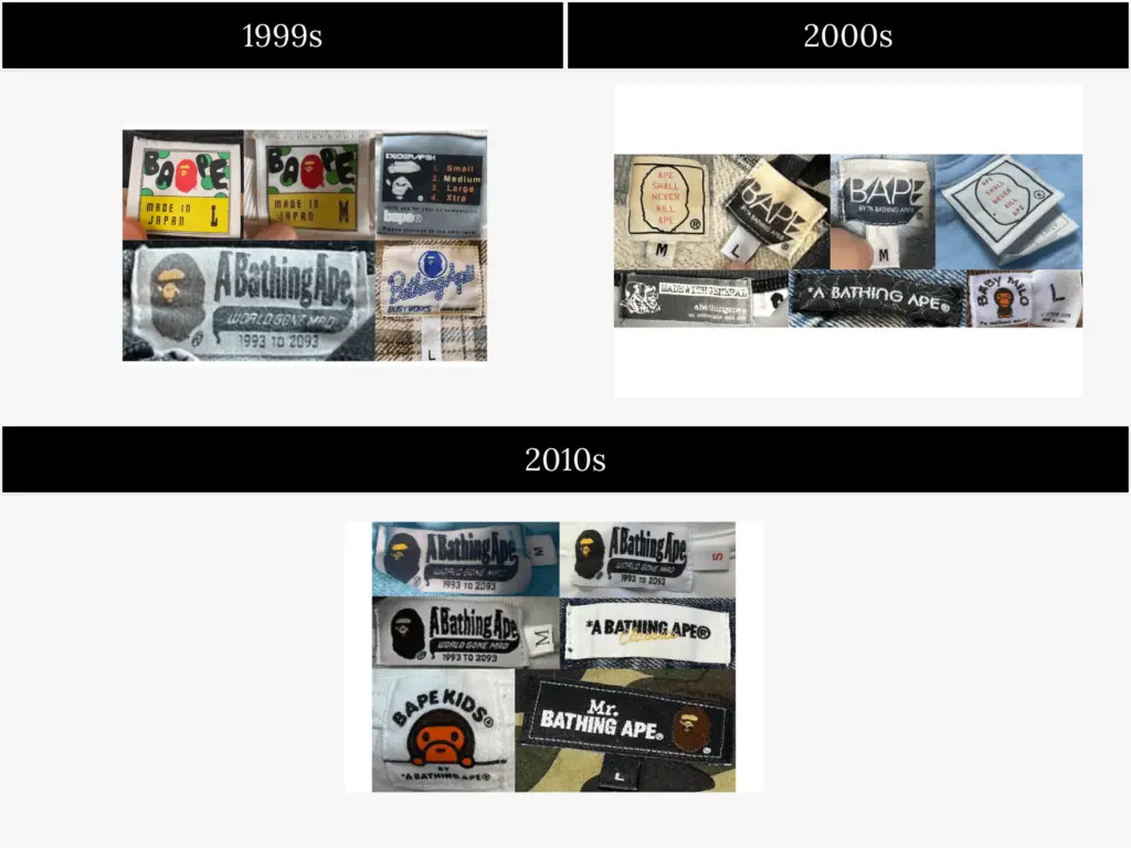 A Bathing Ape tags by Year