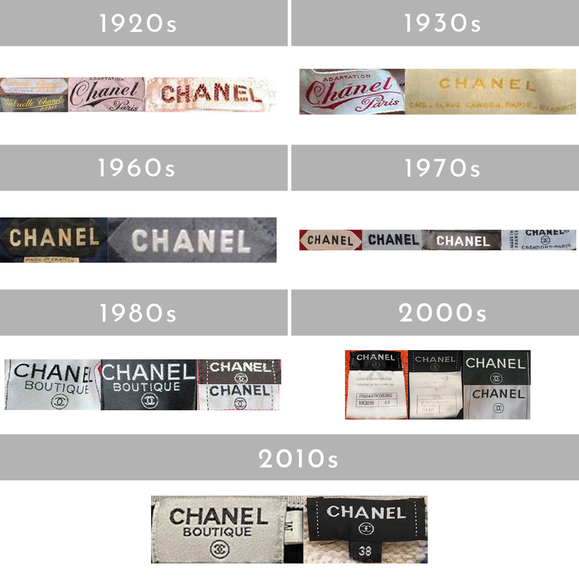 Vintage Chanel tags through the years