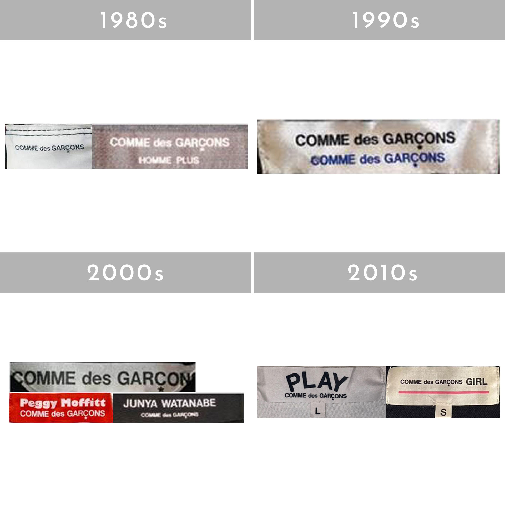 Vintage Comme des Garcons tags through the years