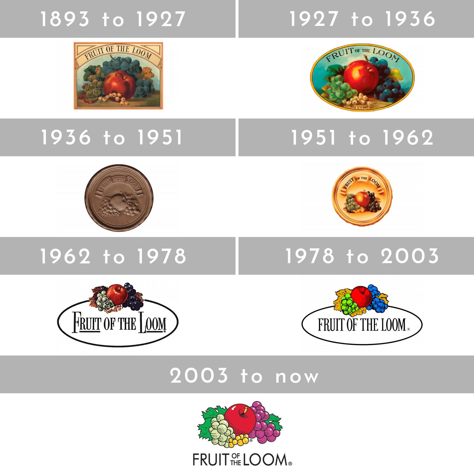 How To Tell If Fruit Of The Loom Is Vintage Logos Tags Tips VCG How To Tell If Fruit Of The Loom Is Vintage Logos Tags Tips VCG