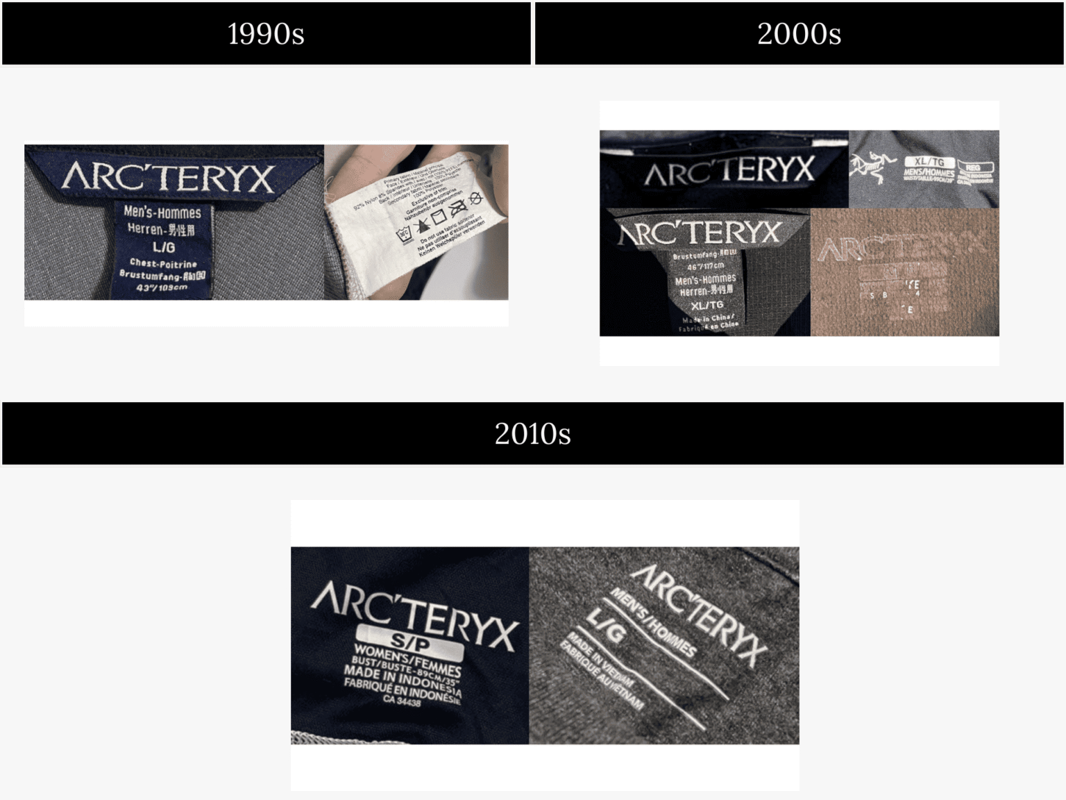 How to tell if Arc’teryx is vintage: Logos, Tags & Tips – VCG