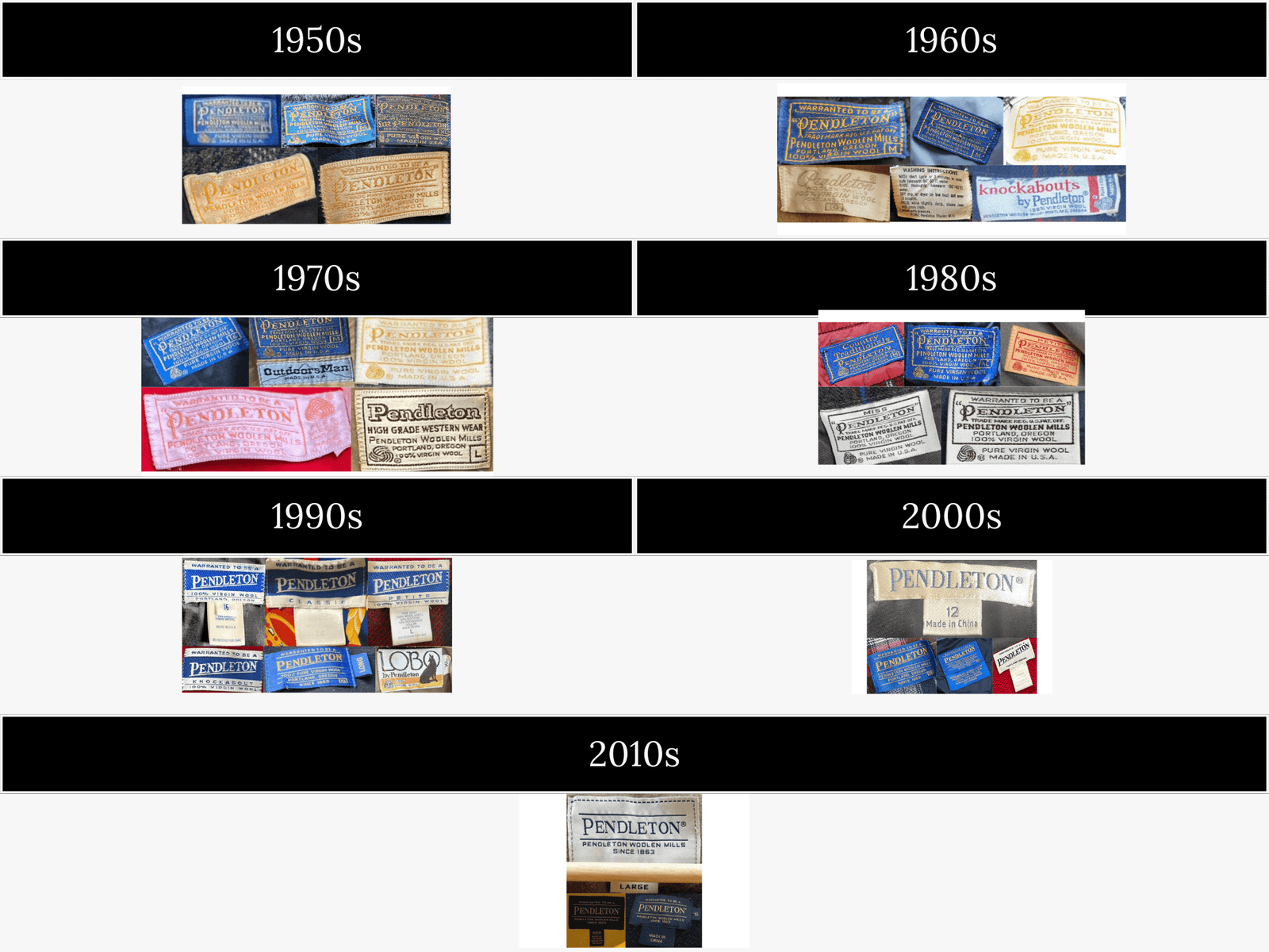 Pendleton Tags How to tell if Pendleton is vintage: Logos, Tags & Tips – VCG